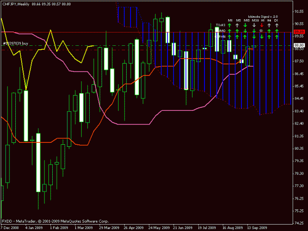 Click to Enlarge

Name: chfjpy weekly.gif
Size: 19 KB