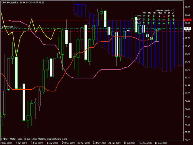 Click to Enlarge

Name: chfjpy weekly.gif
Size: 19 KB