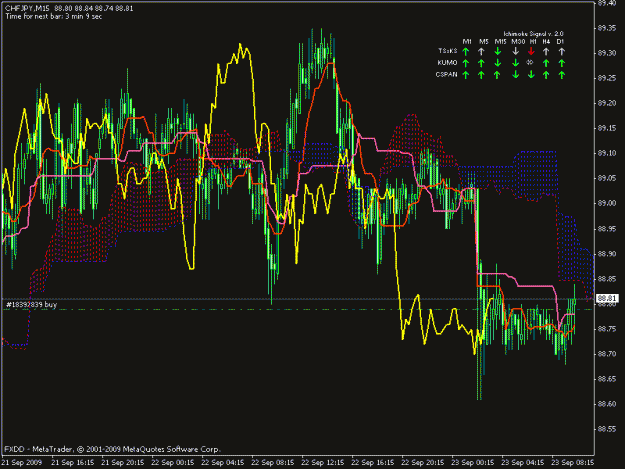 Click to Enlarge

Name: chfjpy 15min.gif
Size: 26 KB