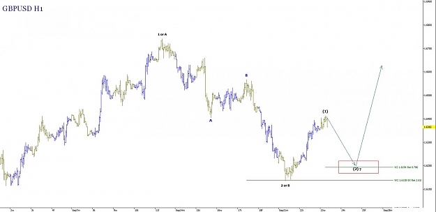 Click to Enlarge

Name: GBPUSD H1.jpg
Size: 57 KB