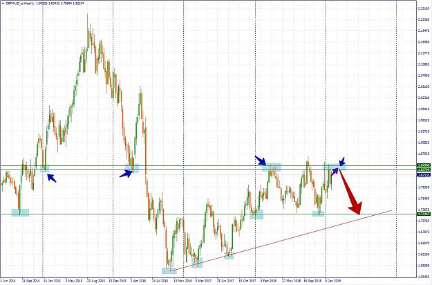 Click to Enlarge

Name: GBPAUD_e,Weekly.jpg
Size: 577 KB