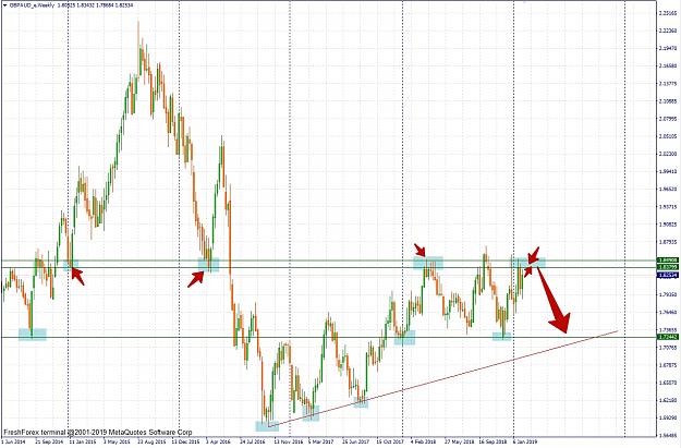 Click to Enlarge

Name: GBPAUD_e,Weekly12.jpg
Size: 595 KB