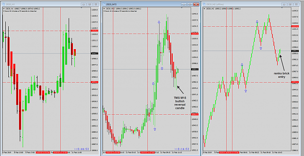 Click to Enlarge

Name: De30 Week 07 Feb 11 APb M15 reversal candle.png
Size: 53 KB