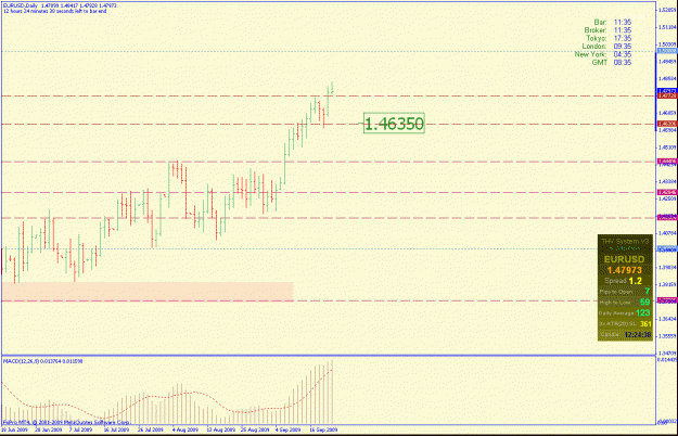 Click to Enlarge

Name: eurusddaily.gif
Size: 25 KB