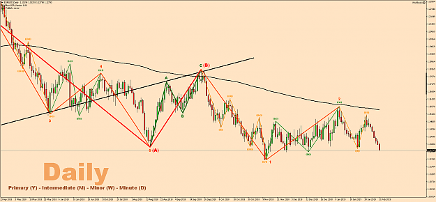 Click to Enlarge

Name: EURUSDDaily.png
Size: 99 KB