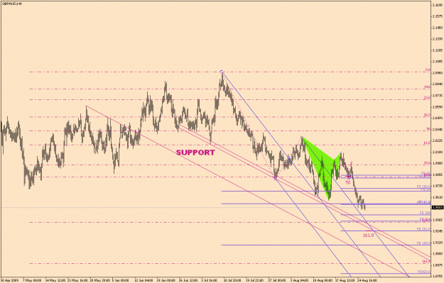 Click to Enlarge

Name: GBP.AUD-7-1.gif
Size: 25 KB