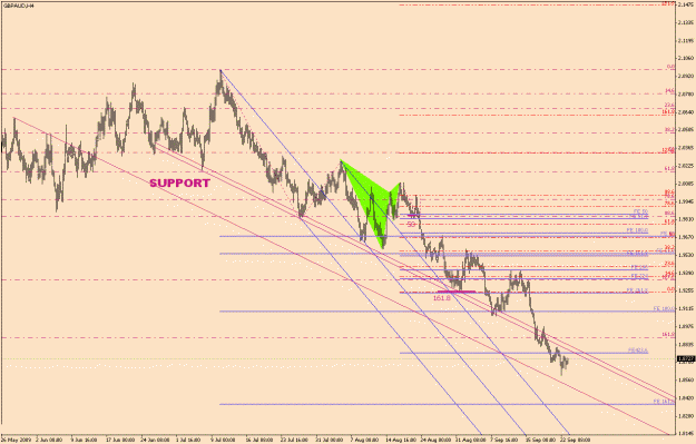 Click to Enlarge

Name: GBP.AUD-7-1(1).gif
Size: 26 KB