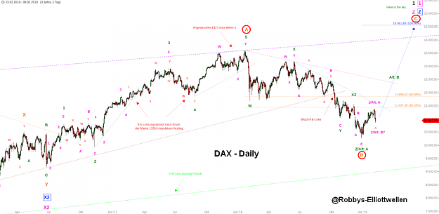 Click to Enlarge

Name: EW-DAX(D)-9.2.19.png
Size: 109 KB