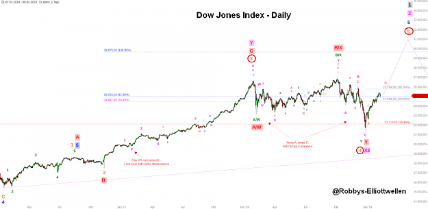 Click to Enlarge

Name: EW-DJI(D)-9.2.19.png
Size: 86 KB