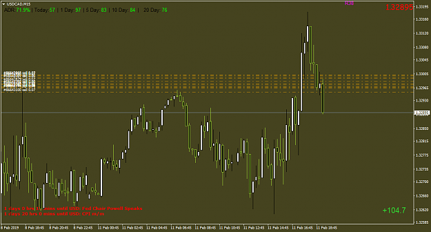 Click to Enlarge

Name: USDCADM15.png
Size: 43 KB