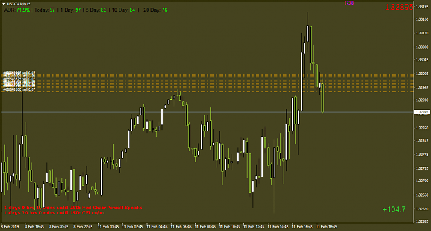 Click to Enlarge

Name: USDCADM15.png
Size: 43 KB