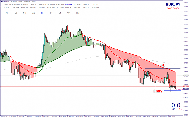 Click to Enlarge

Name: EURJPYH1 Trade Plan.png
Size: 60 KB