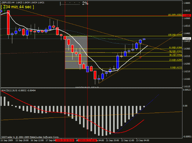 Click to Enlarge

Name: gbpusd  h4 23 sept no3.gif
Size: 22 KB