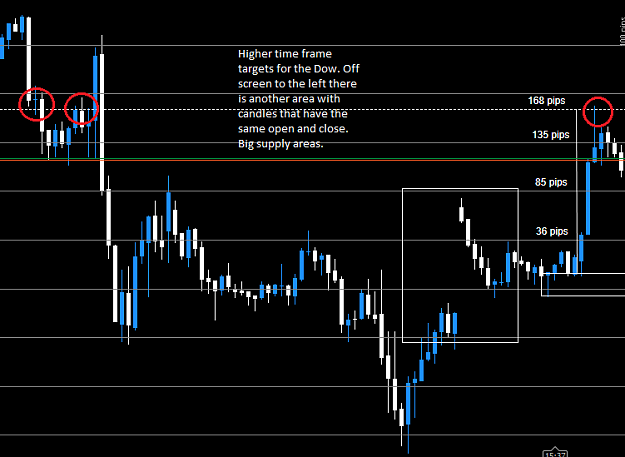Click to Enlarge

Name: Higher time frame targets.PNG
Size: 16 KB