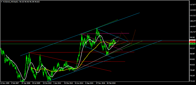 Click to Enlarge

Name: #US$indx_H9Weekly.png
Size: 41 KB