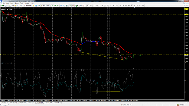 Click to Enlarge

Name: gbpusd-h1-fxcm-australia-pty.png
Size: 167 KB