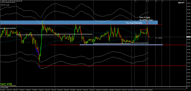 Click to Enlarge

Name: GBPJPYM15 Test of Highs T1 12.2.19.png
Size: 86 KB