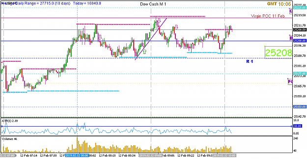 Click to Enlarge

Name: feb12 dow m1 1100.png
Size: 36 KB