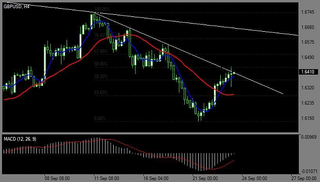 Click to Enlarge

Name: Chart_GBPUSD, H4_20090923_121827.jpg
Size: 37 KB