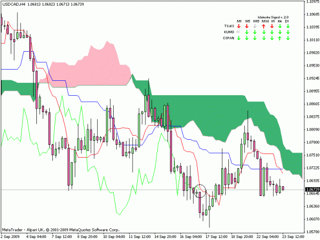 Click to Enlarge

Name: usdcad4hrs.gif
Size: 21 KB