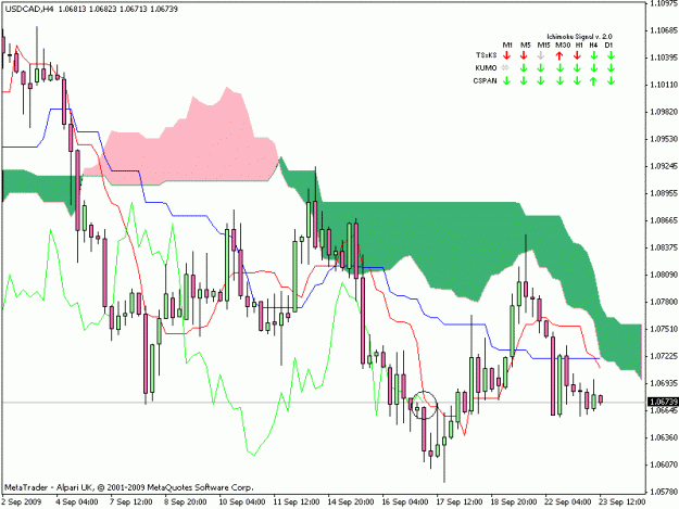 Click to Enlarge

Name: usdcad4hrs.gif
Size: 21 KB