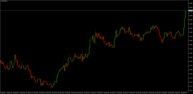 Click to Enlarge

Name: EURUSDM1.png
Size: 68 KB
