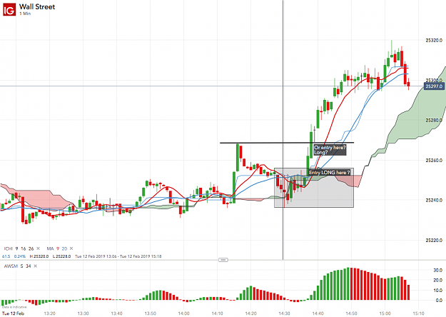Click to Enlarge

Name: Wall Street_20190212_15.07.png
Size: 138 KB