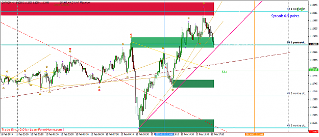 Click to Enlarge

Name: EURUSDM5 grupo.png
Size: 53 KB