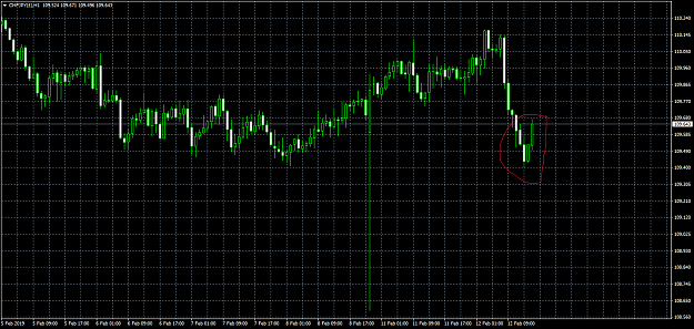 Click to Enlarge

Name: CHFJPY(£)H1.png
Size: 35 KB