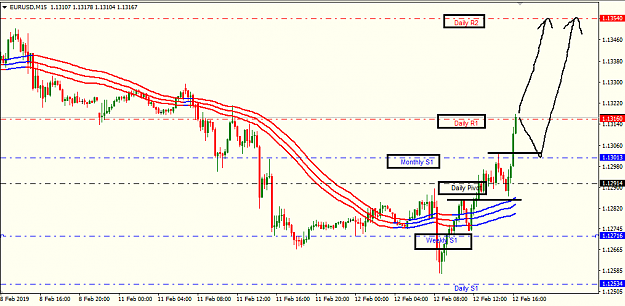 Click to Enlarge

Name: eur usd 15M.png
Size: 24 KB