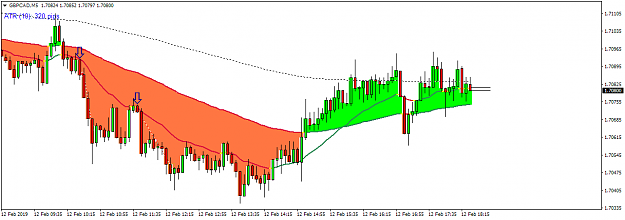 Click to Enlarge

Name: GBPCADM5.png
Size: 35 KB
