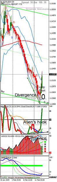 Click to Enlarge

Name: EURUSD#H4.png
Size: 43 KB
