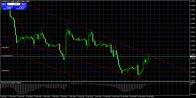 Click to Enlarge

Name: gbpusd-h1-eightcap-pty-ltd111.png
Size: 74 KB