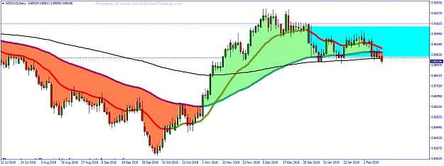 Click to Enlarge

Name: NZDCADDaily.png
Size: 45 KB