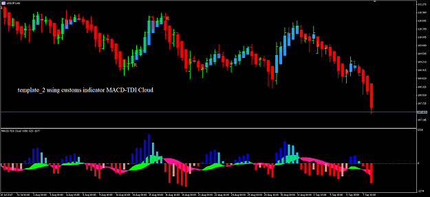 Click to Enlarge

Name: MT5 TMS MACD TDI Cloud.png
Size: 20 KB