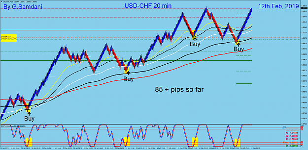 Click to Enlarge

Name: USDCHFM20  12th Feb.png
Size: 111 KB