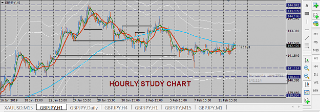 Click to Enlarge

Name: HOURLY STUDY CHART.png
Size: 69 KB