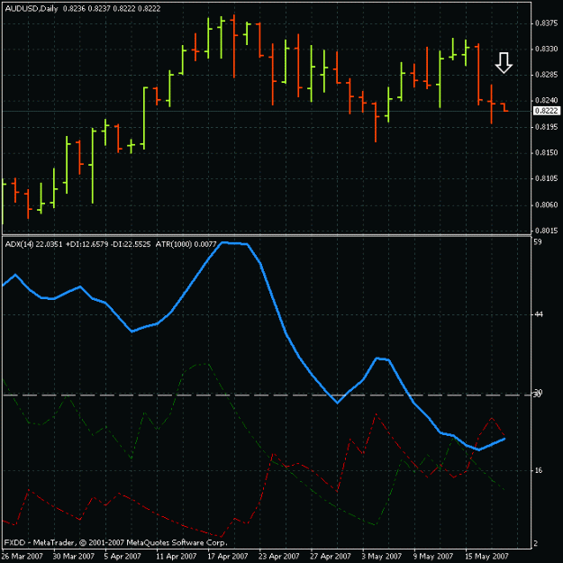 Click to Enlarge

Name: 20070517 audusd1.gif
Size: 19 KB