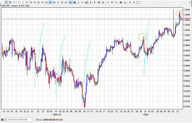 Click to Enlarge

Name: 130219usdchf01.png
Size: 31 KB