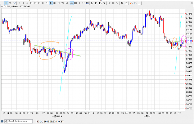 Click to Enlarge

Name: 130219audusd01.png
Size: 39 KB