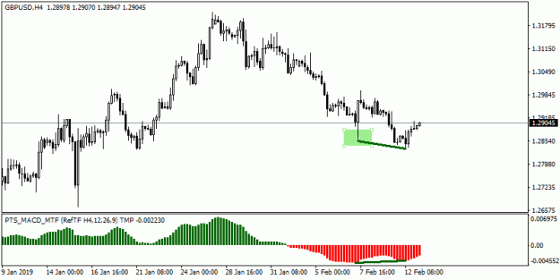 Click to Enlarge

Name: 201902130523_h4_GBPUSD.gif
Size: 10 KB