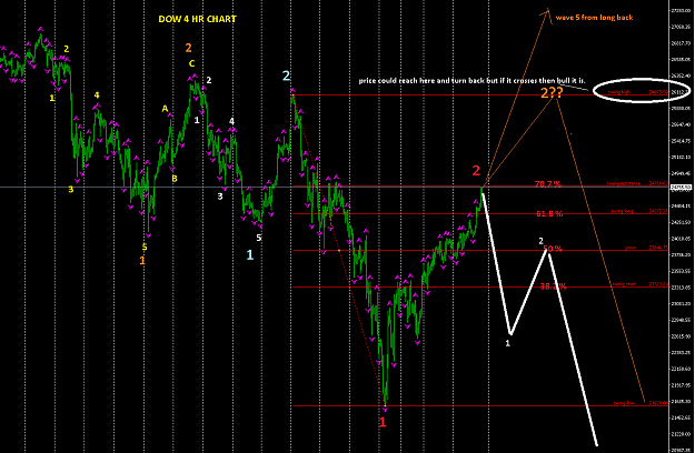 Click to Enlarge

Name: DOW4HCHART.png
Size: 43 KB