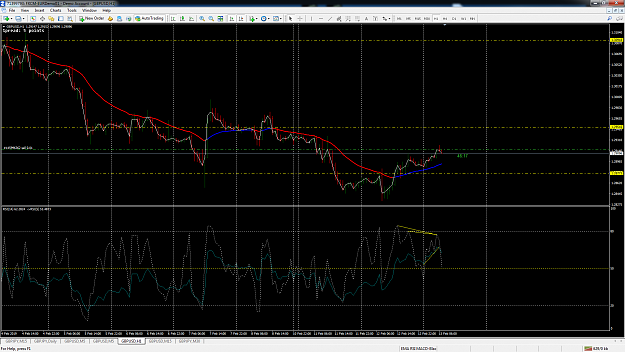 Click to Enlarge

Name: gbpusd-h1-fxcm-australia-pty.png
Size: 160 KB
