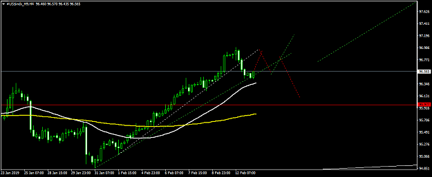 Click to Enlarge

Name: #US$indx_H9H4.png
Size: 30 KB