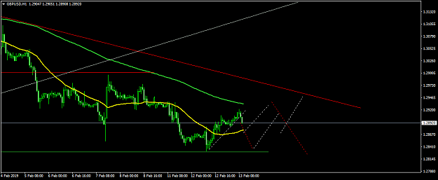 Click to Enlarge

Name: GBPUSDH1.png
Size: 32 KB