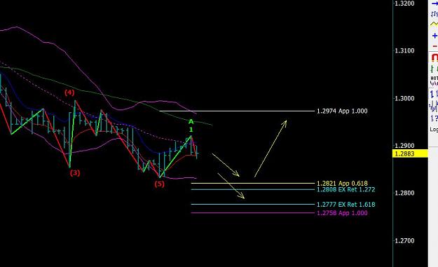 Click to Enlarge

Name: GBPUSD H4.JPG
Size: 50 KB