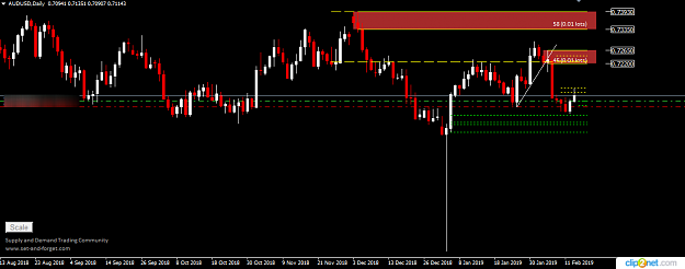 Click to Enlarge

Name: AUDUSD DAILY 13TH FEB.png
Size: 31 KB