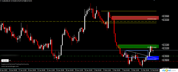 Click to Enlarge

Name: AUDUSD H4 13TH FEB.png
Size: 31 KB
