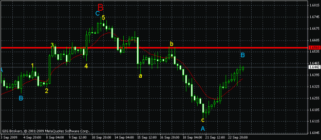 Click to Enlarge

Name: gbp h4.gif
Size: 15 KB