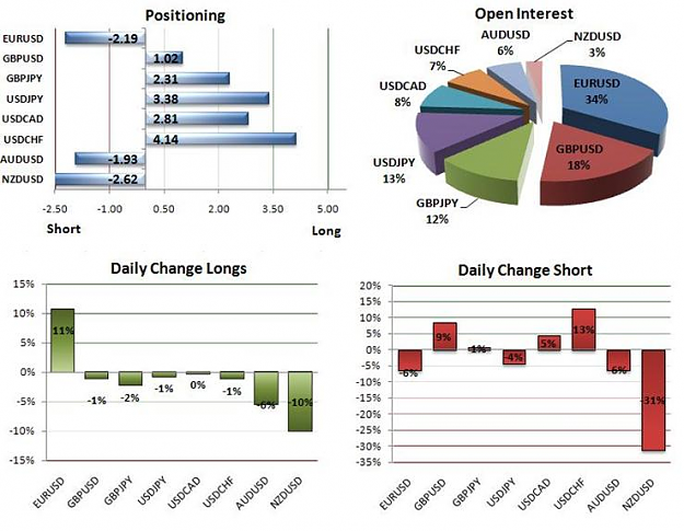 Click to Enlarge

Name: FXCM Sentiment.PNG
Size: 331 KB